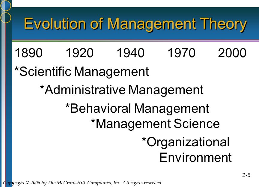 The Evolution of Management Theories